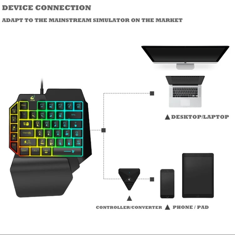 One-Handed Gaming Keyboard — 39 Keys